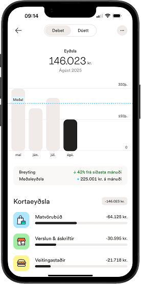 indó app