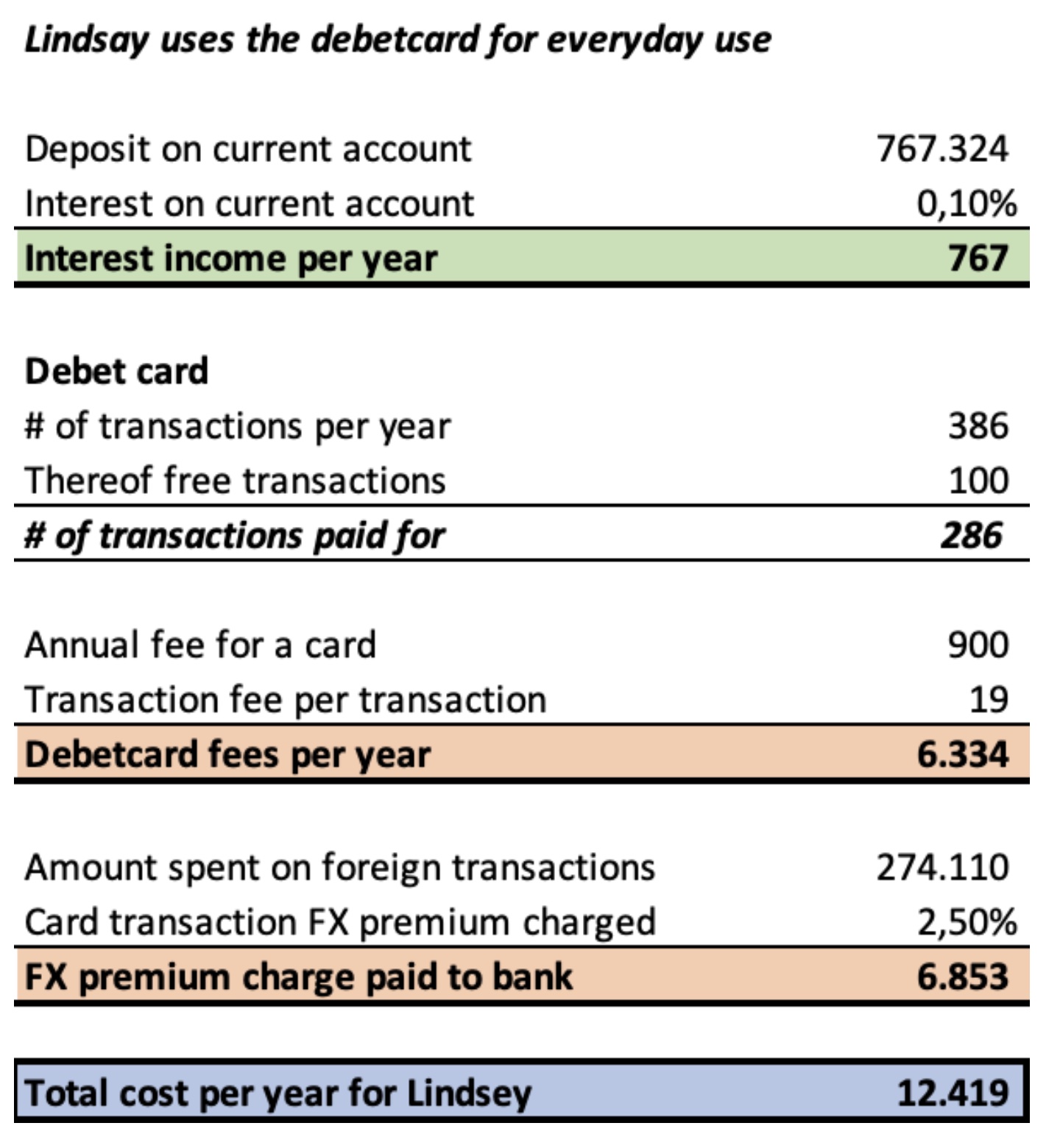 Example calculations for a debit card