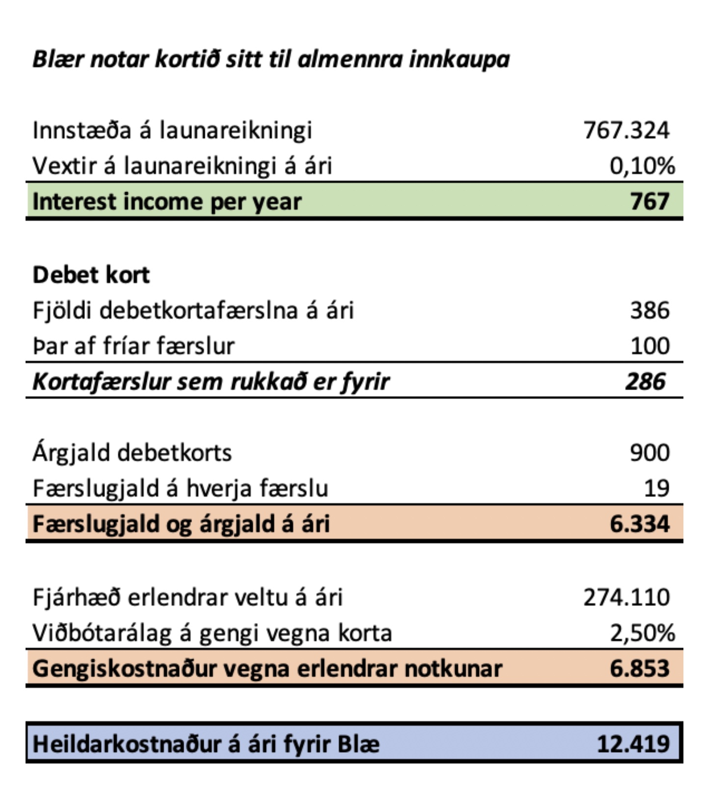 Reiknidæmi fyrir debetkort