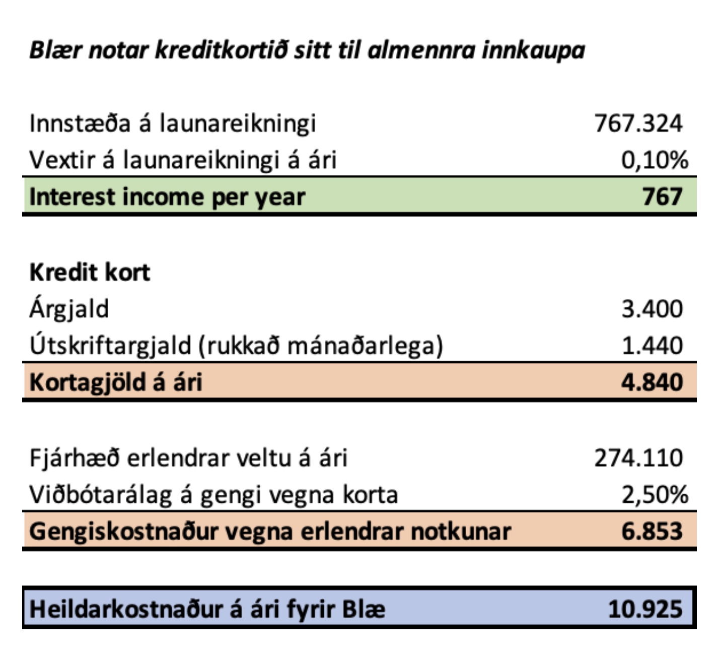 Reiknidæmi fyrir kreditkort